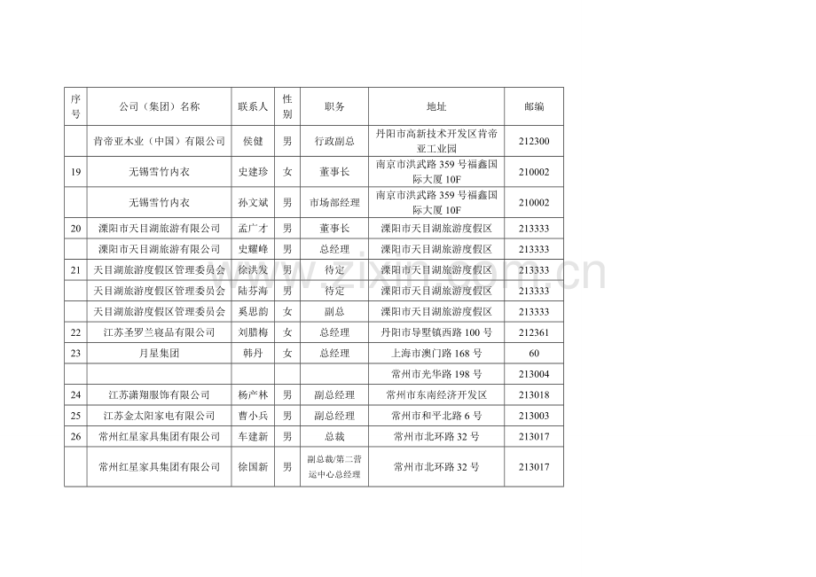 江苏品牌企业一览表.doc_第3页