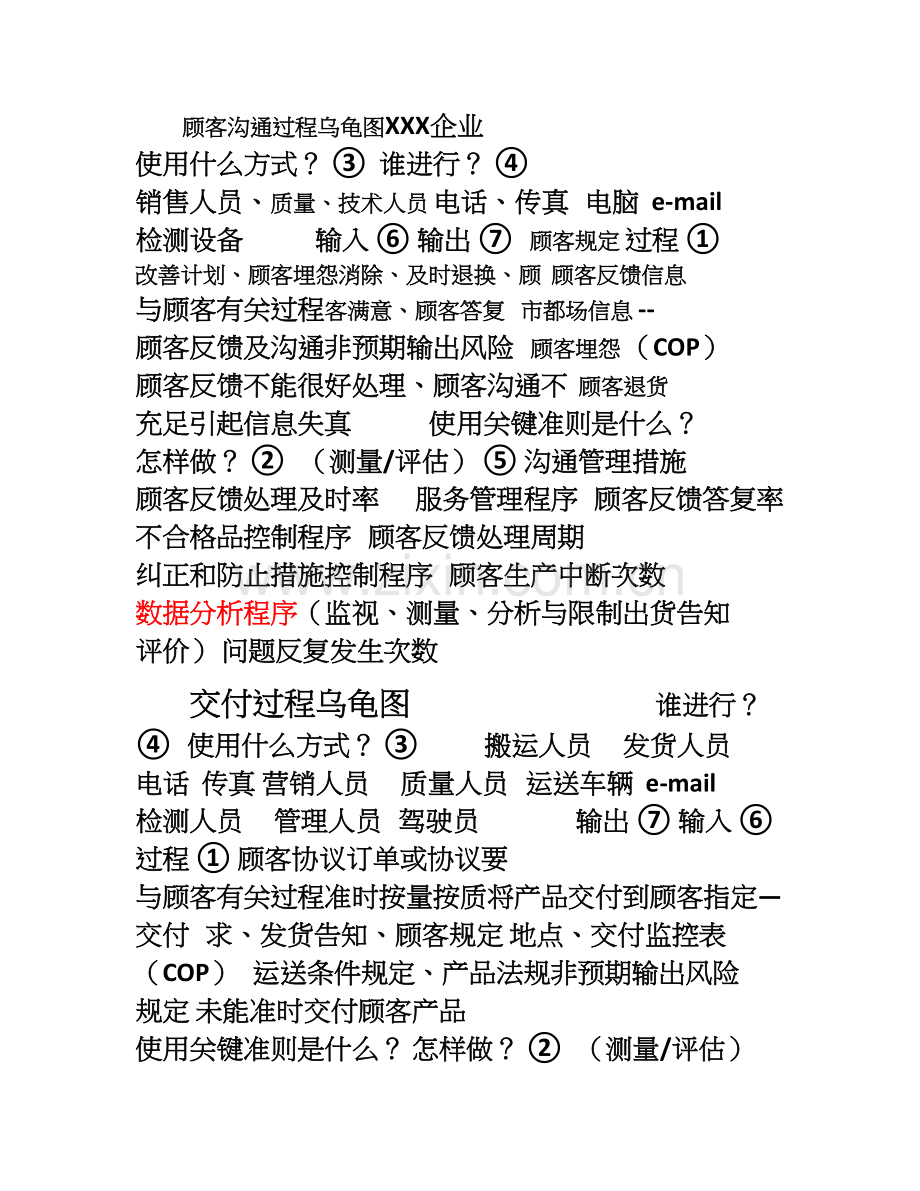 过程乌龟图.doc_第1页