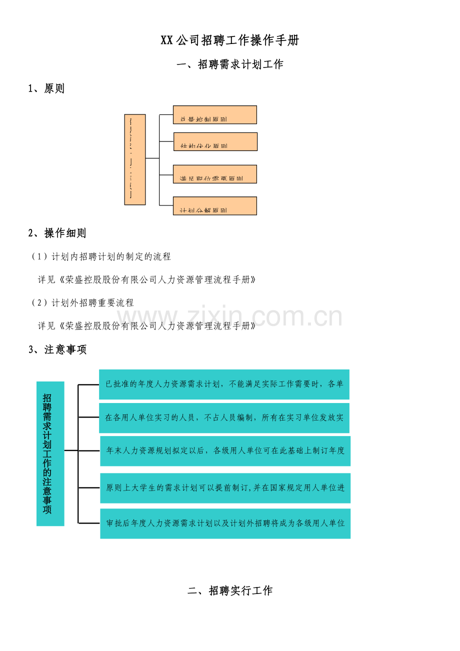 招聘工作操作手册.doc_第1页