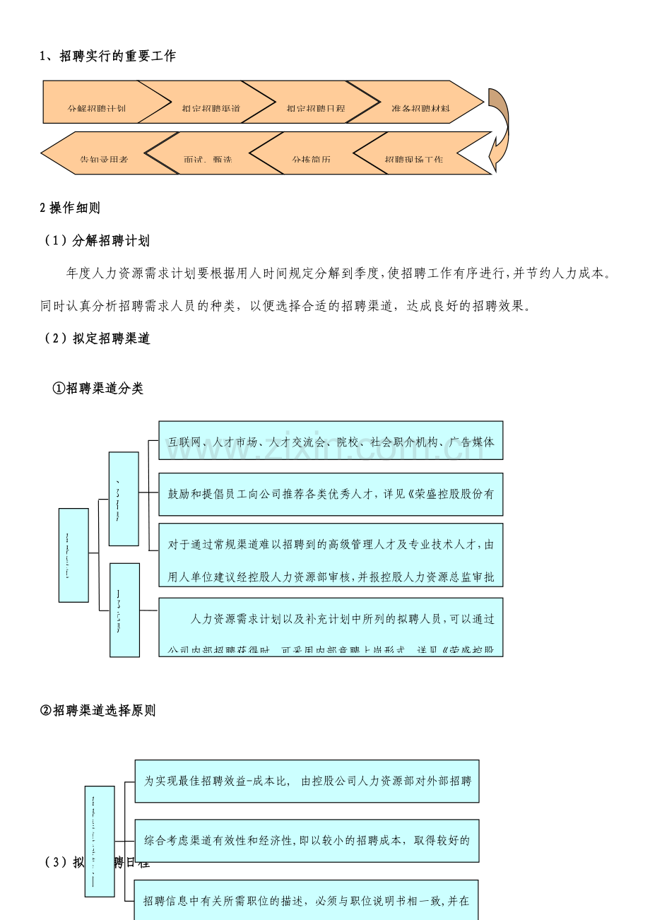 招聘工作操作手册.doc_第2页