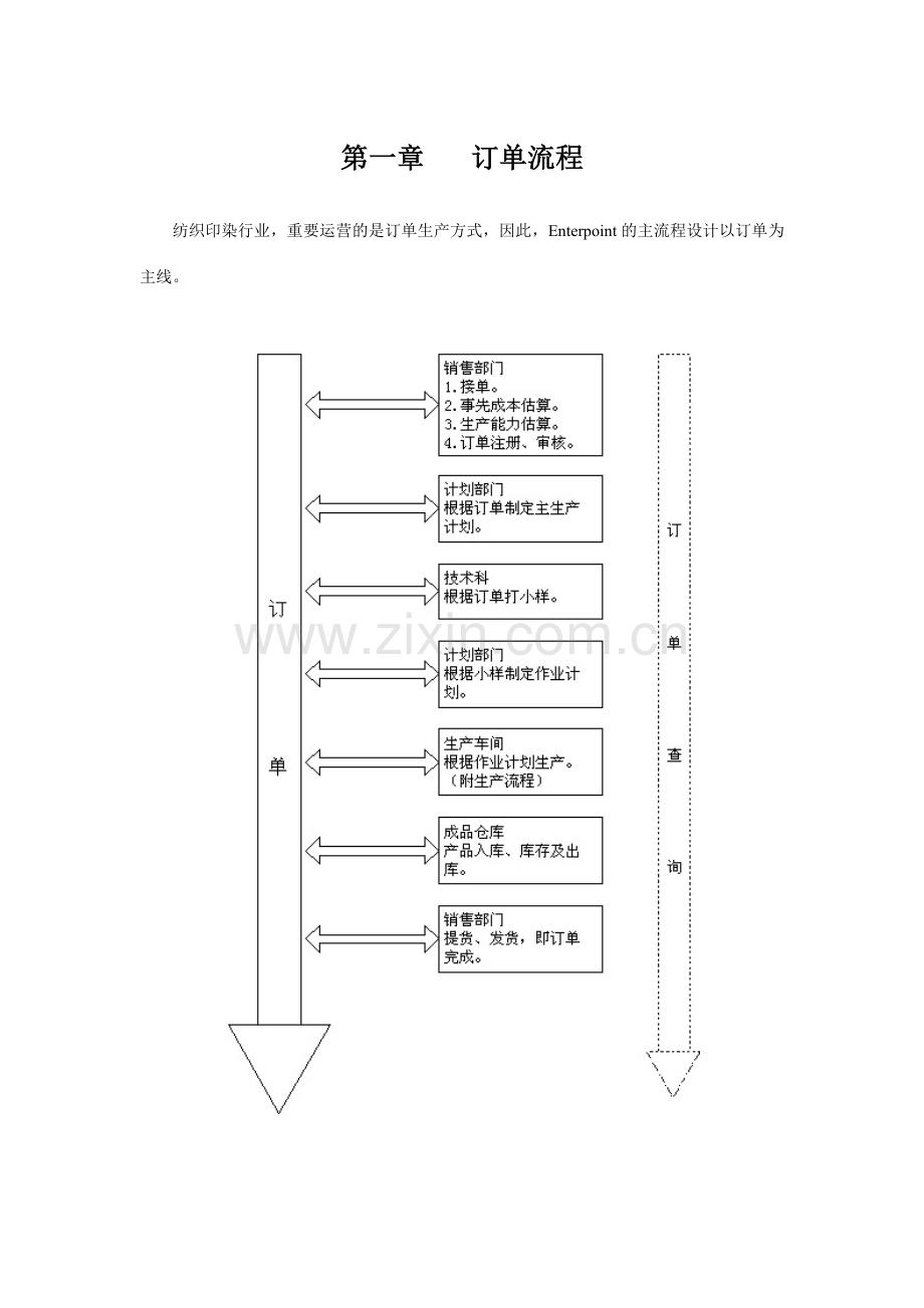 纺织印染企业标准流程管理方案范本.doc_第3页