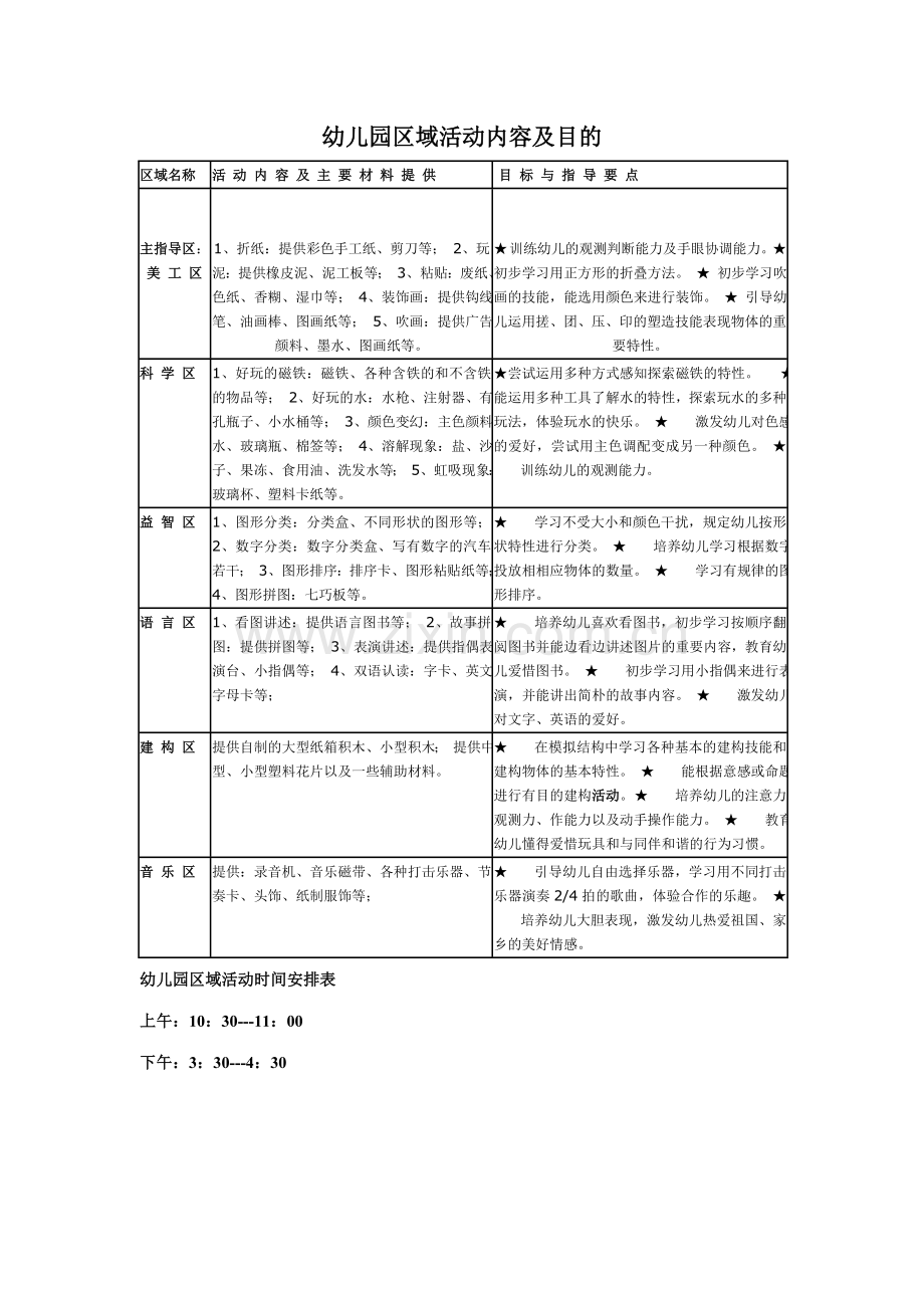 新版幼儿园区域活动内容及目标.doc_第1页