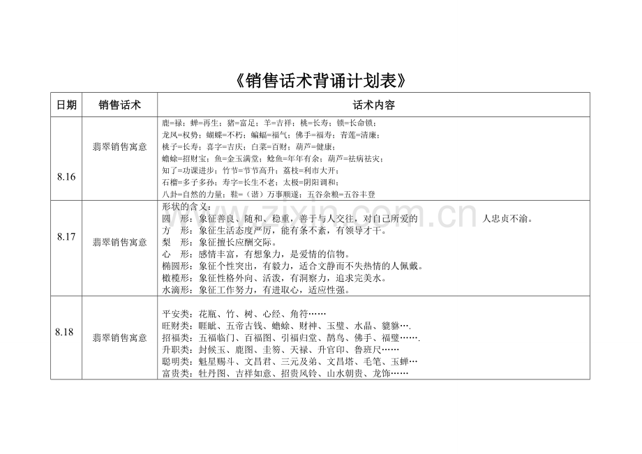 新版翡翠寓意《销售话术背诵计划表》.doc_第1页