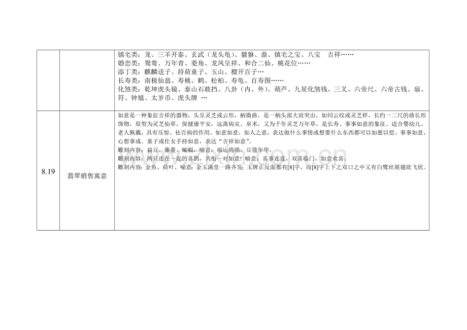 新版翡翠寓意《销售话术背诵计划表》.doc_第2页