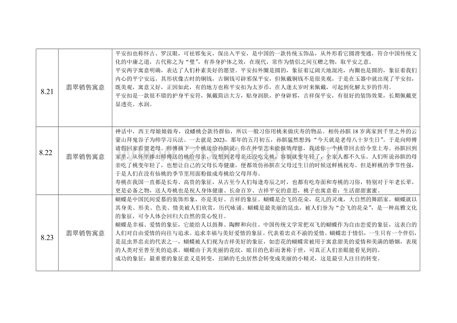 新版翡翠寓意《销售话术背诵计划表》.doc_第3页