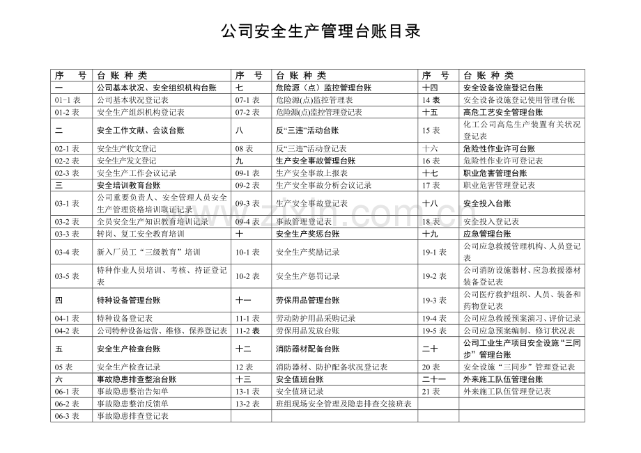 安全生产管理台账(样本).doc_第2页