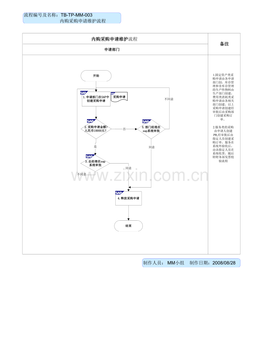 采购申请、采购订单操作手册.doc_第3页