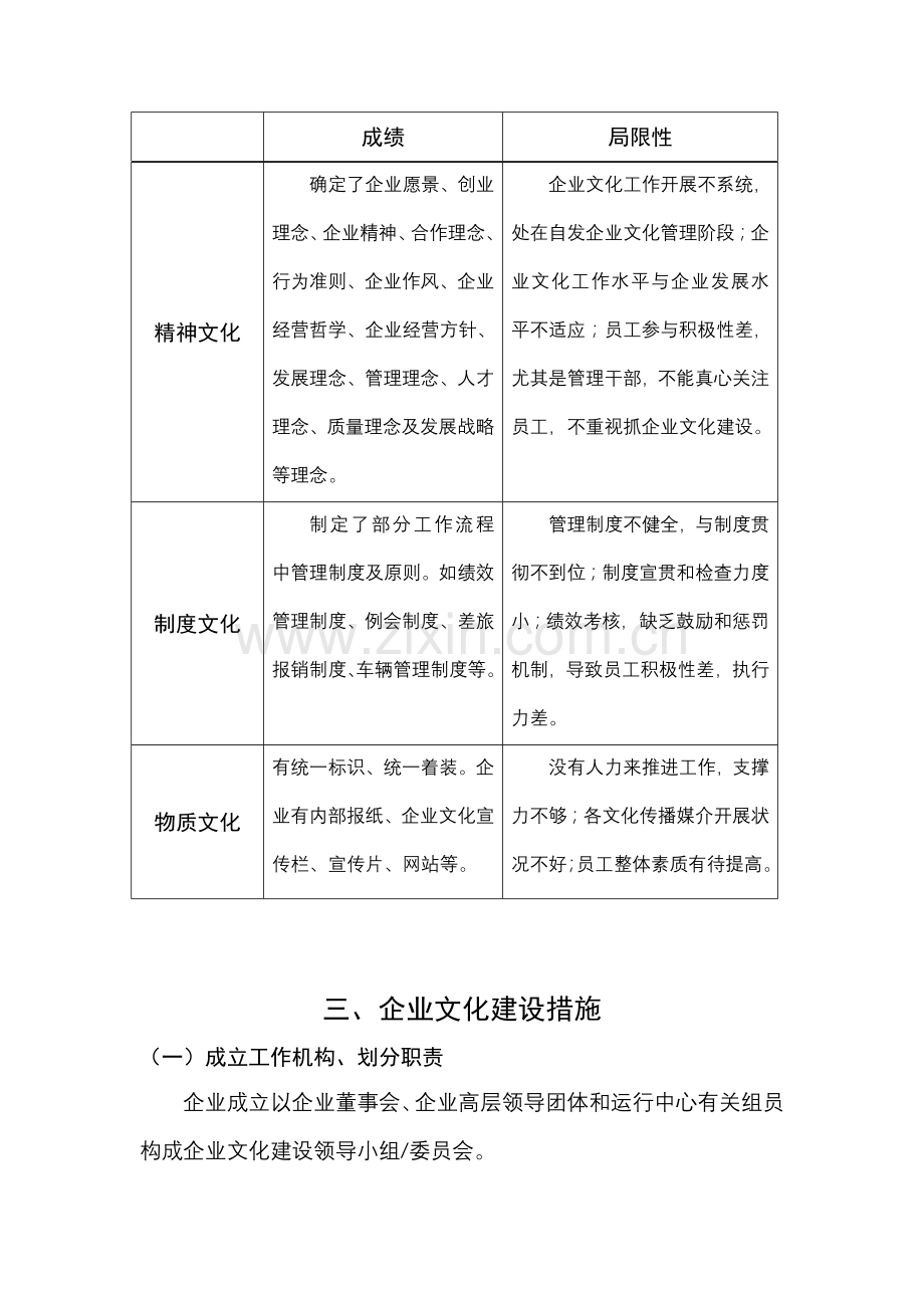 企业文化建设方案及实施计划定.docx_第3页