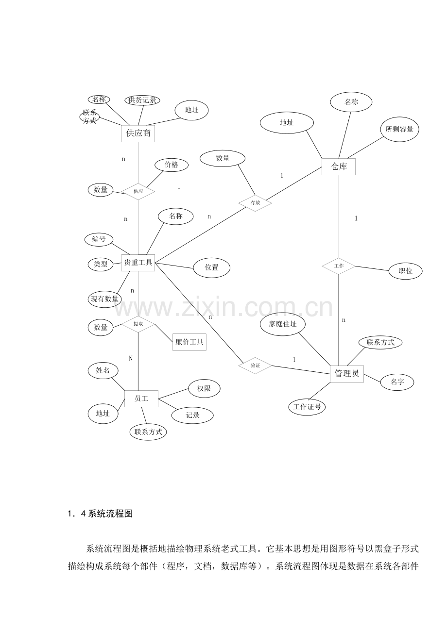 仓库管理系统需求分析报告.docx_第3页