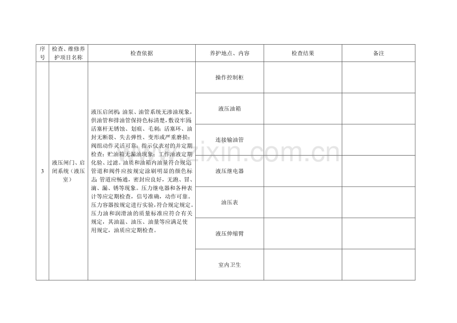 白云湖泵站电气设备特别检查维修养护记录表.doc_第2页