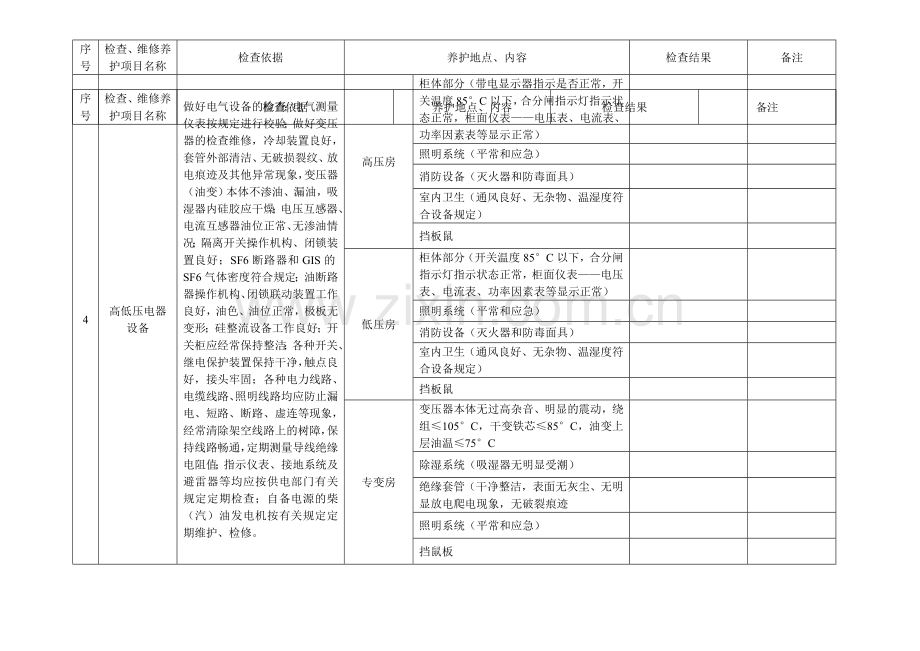 白云湖泵站电气设备特别检查维修养护记录表.doc_第3页