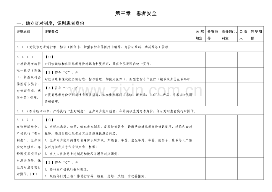 三级医院评审细则解读.doc_第1页