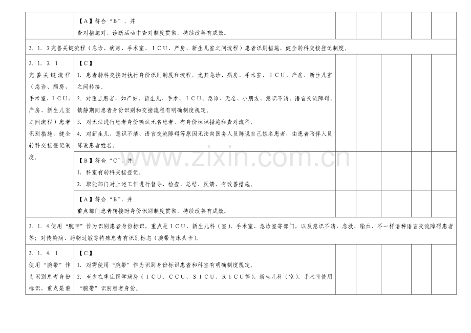 三级医院评审细则解读.doc_第2页