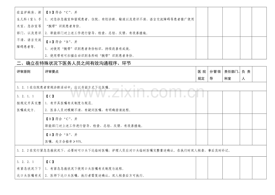 三级医院评审细则解读.doc_第3页