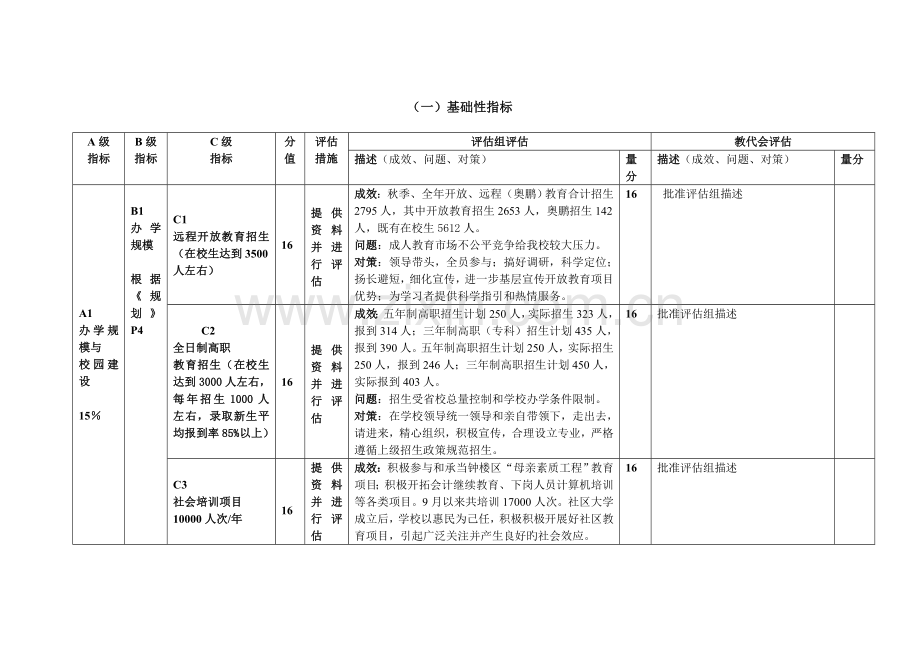 三年主动发展规划中期评估工具：评估指标体系.doc_第2页