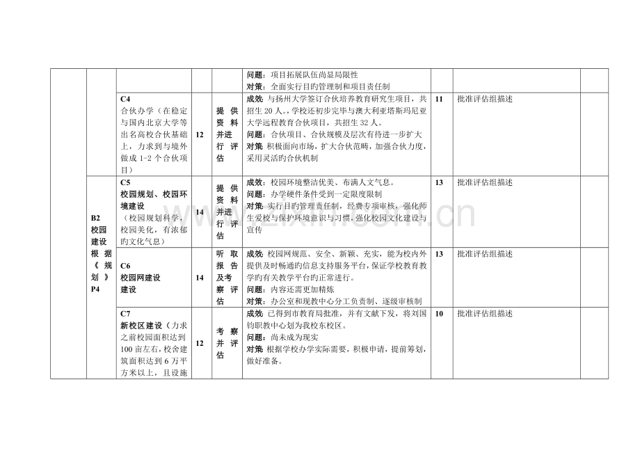 三年主动发展规划中期评估工具：评估指标体系.doc_第3页