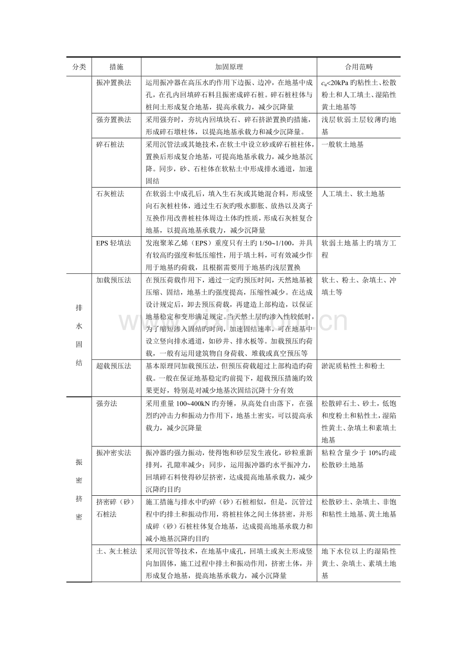 长安大学基础工程教案地基处理.doc_第2页