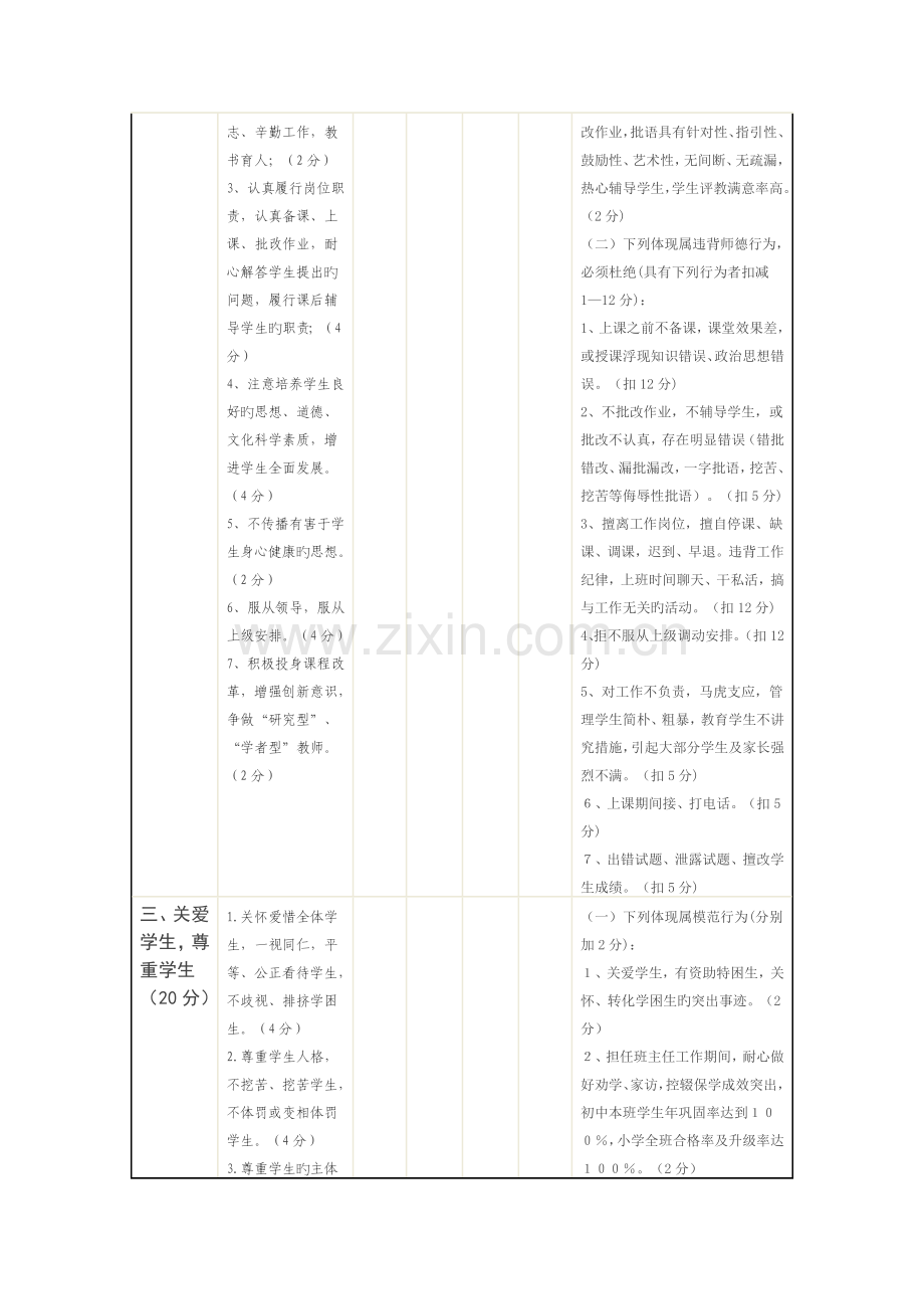 教师师德师风考核评价标准表.doc_第2页