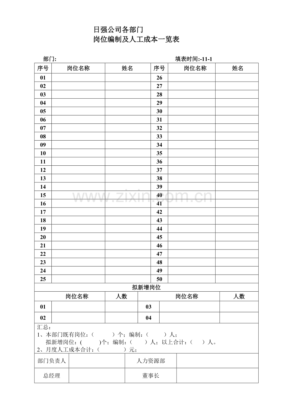 各部门岗位编制表.doc_第1页