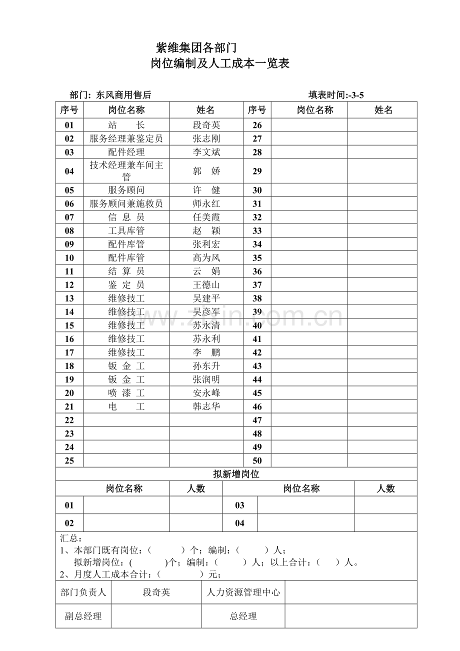 各部门岗位编制表.doc_第2页