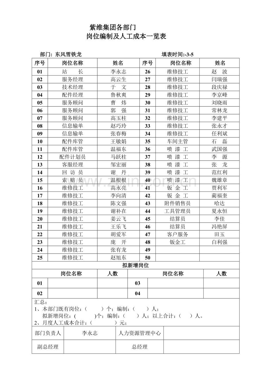 各部门岗位编制表.doc_第3页