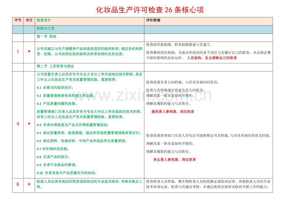 化妆品生产许可检查26条审查关键项.docx_第1页