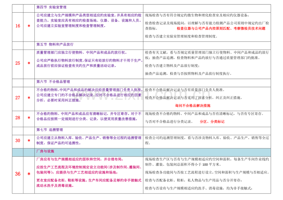 化妆品生产许可检查26条审查关键项.docx_第3页