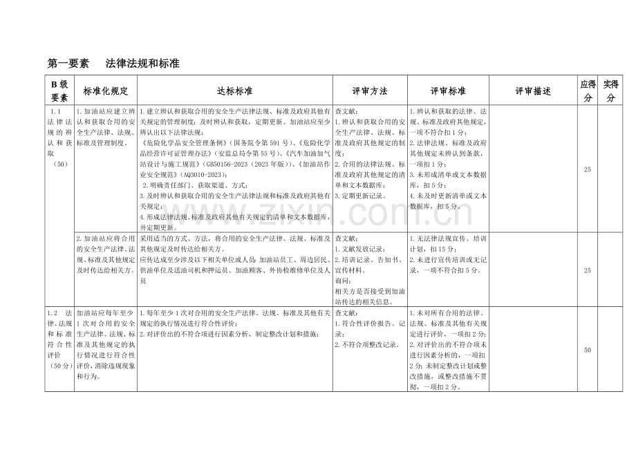 加油站标准化要求.doc_第1页