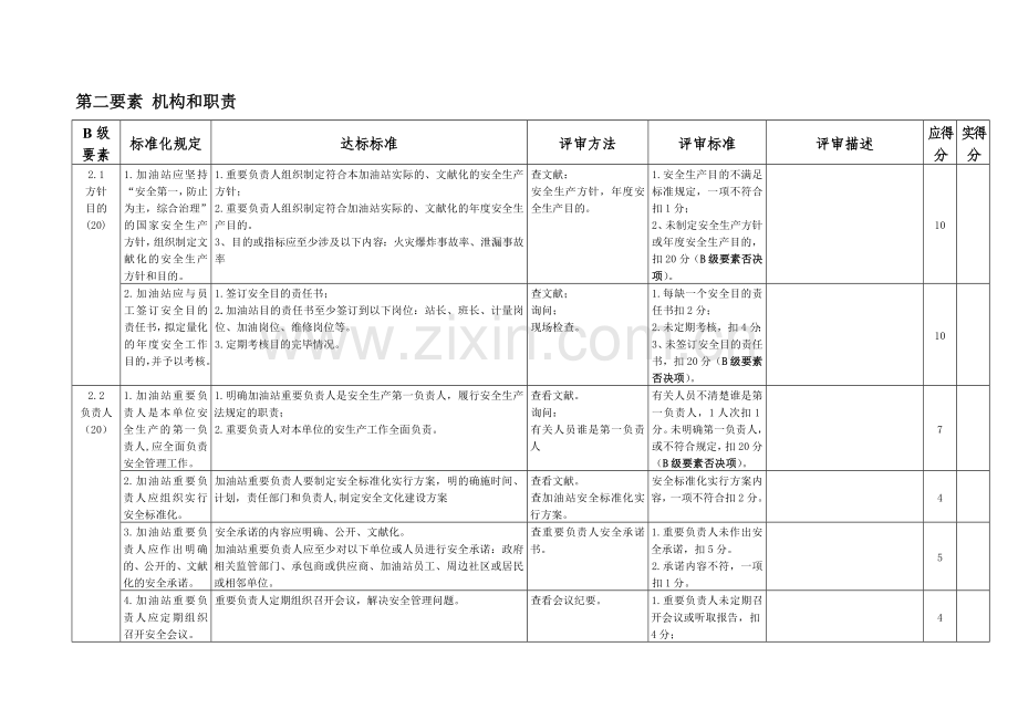 加油站标准化要求.doc_第2页