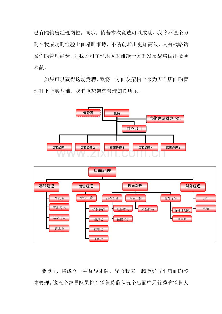 汽车四S销售总监的竞职报告.doc_第2页