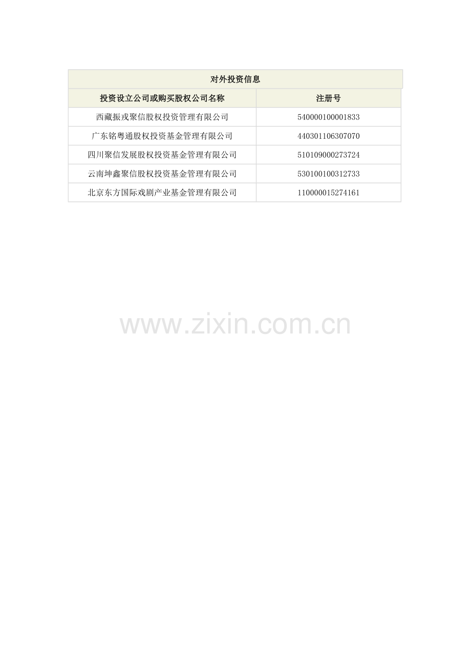 中信聚信(北京)资本管理有限公司资料.doc_第3页