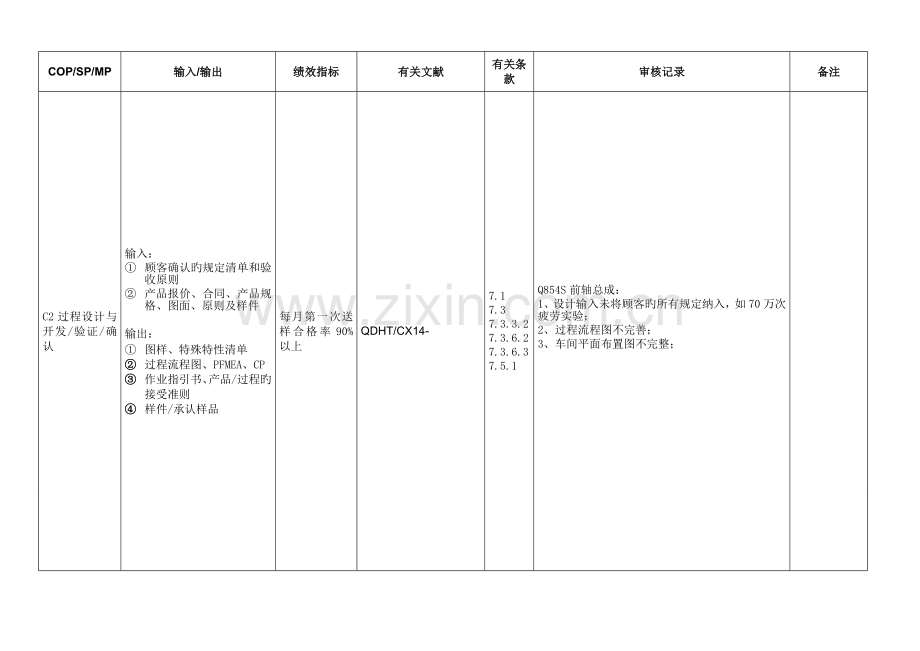 内审检查记录-审核.doc_第2页