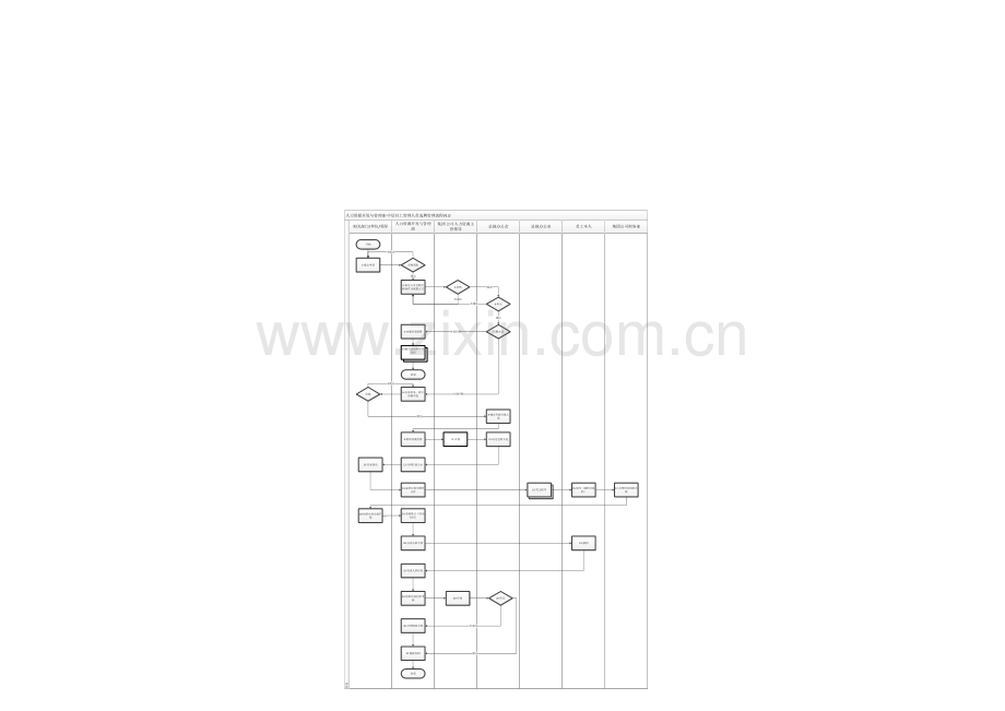 中层以上管理人员选聘管理流程1227-WD.doc_第2页