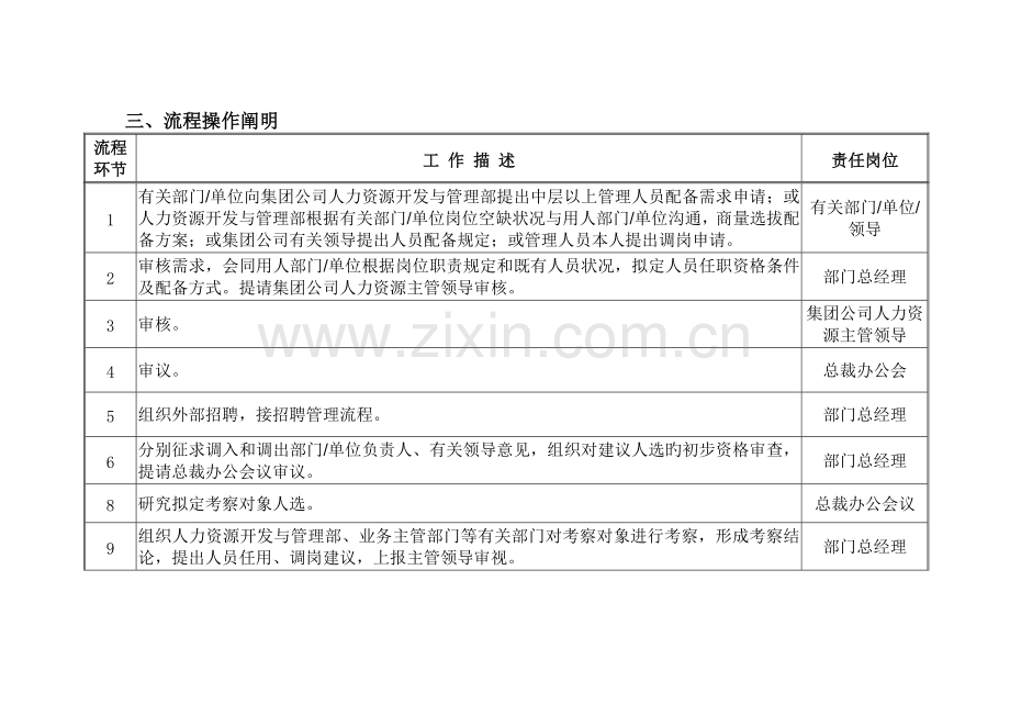 中层以上管理人员选聘管理流程1227-WD.doc_第3页