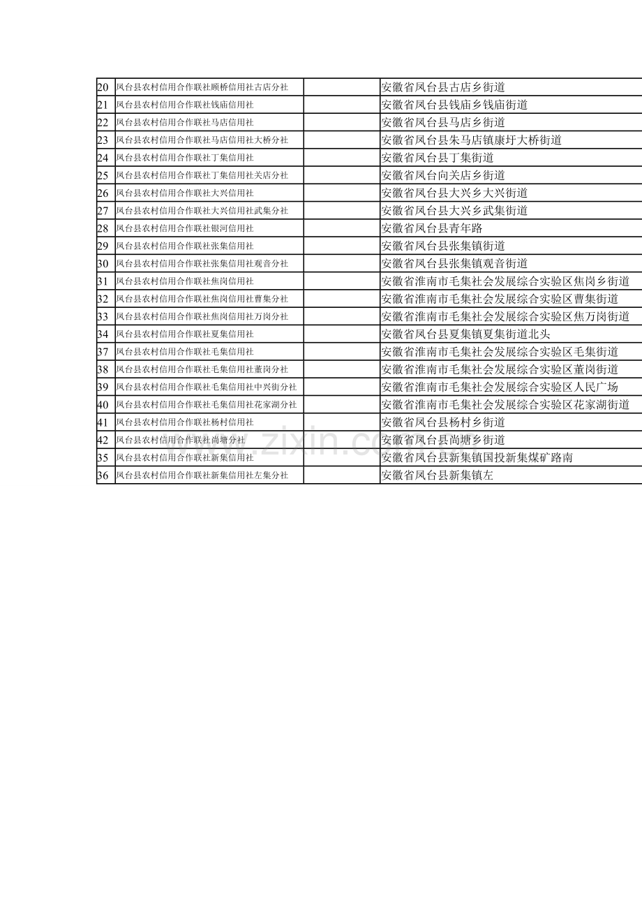 凤台农村商业银行淮南农信社.doc_第3页