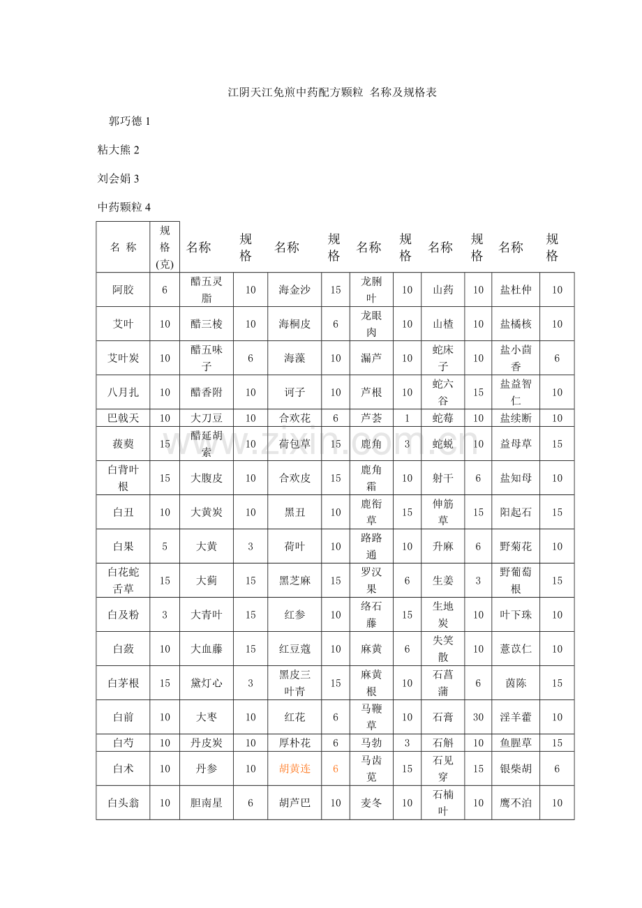 江阴天江免煎中药配方颗粒名称及规格表.doc_第1页