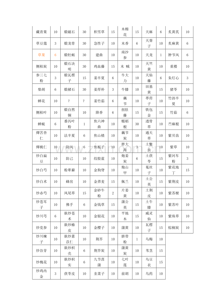 江阴天江免煎中药配方颗粒名称及规格表.doc_第3页