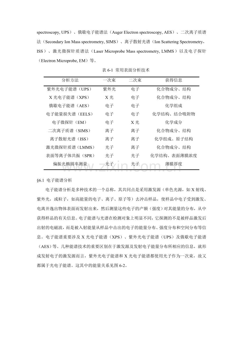 表面分析技术.doc_第2页