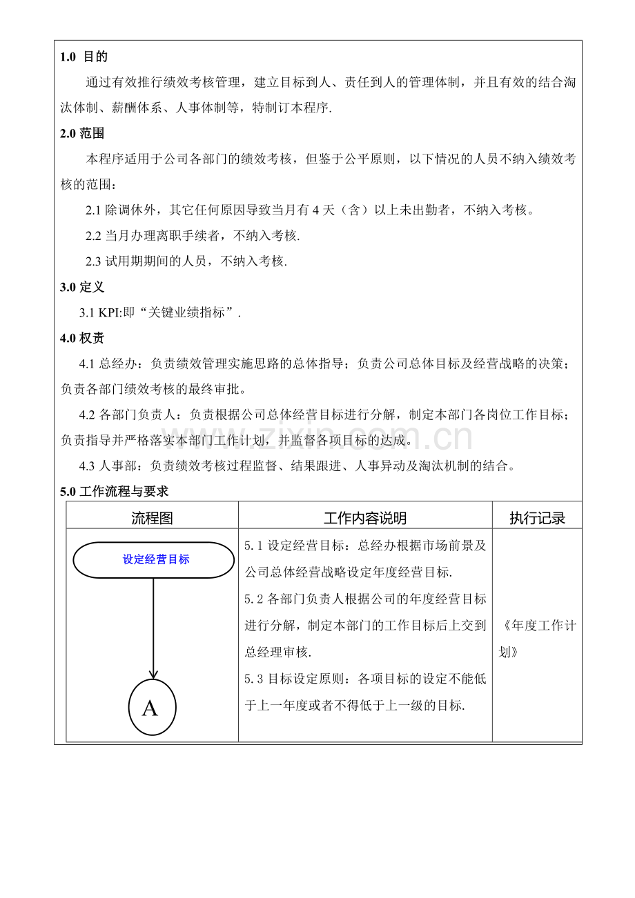 绩效考核管理程序.doc_第2页