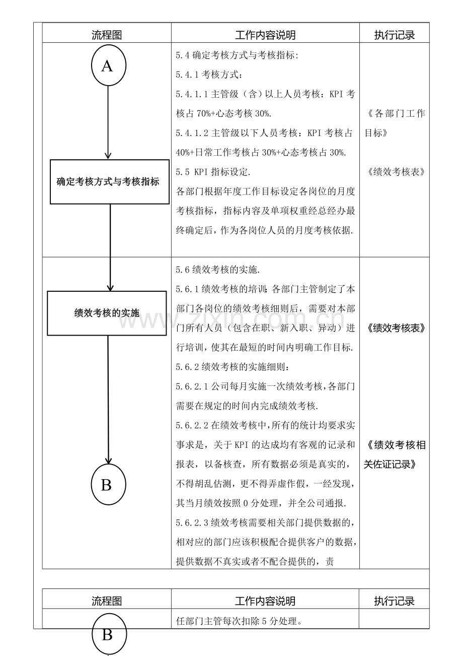 绩效考核管理程序.doc_第3页