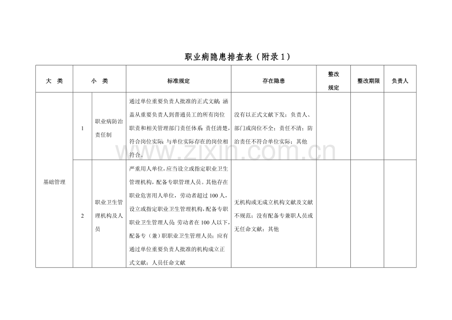 职业病隐患排查表.doc_第1页