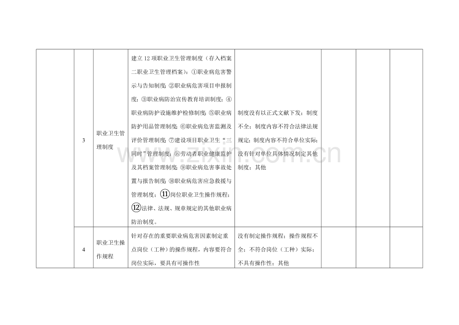 职业病隐患排查表.doc_第2页