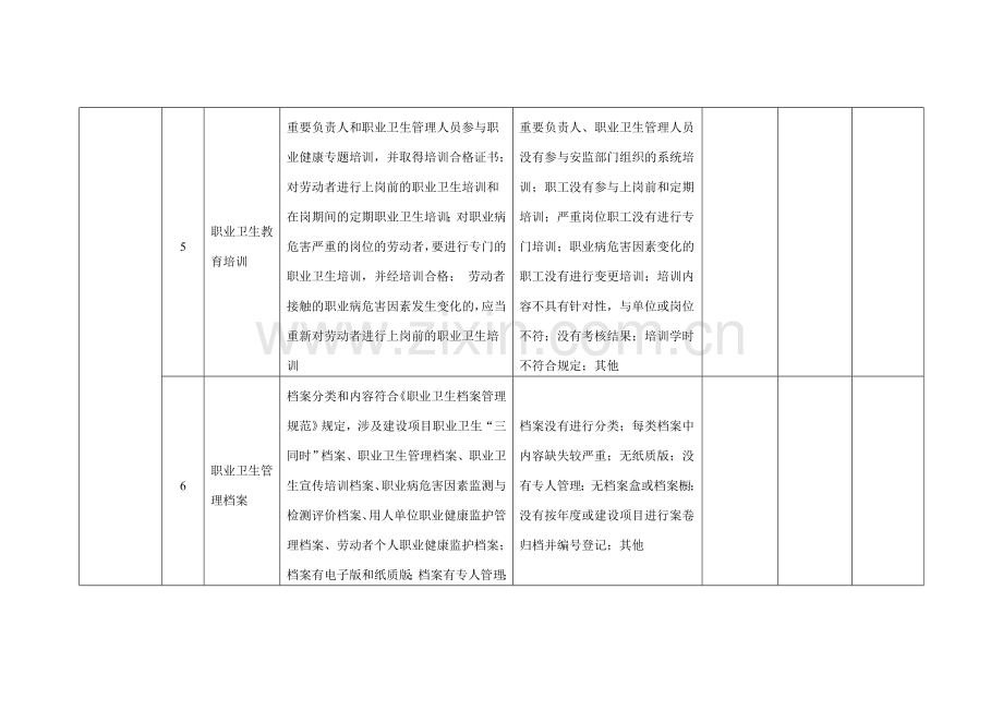 职业病隐患排查表.doc_第3页