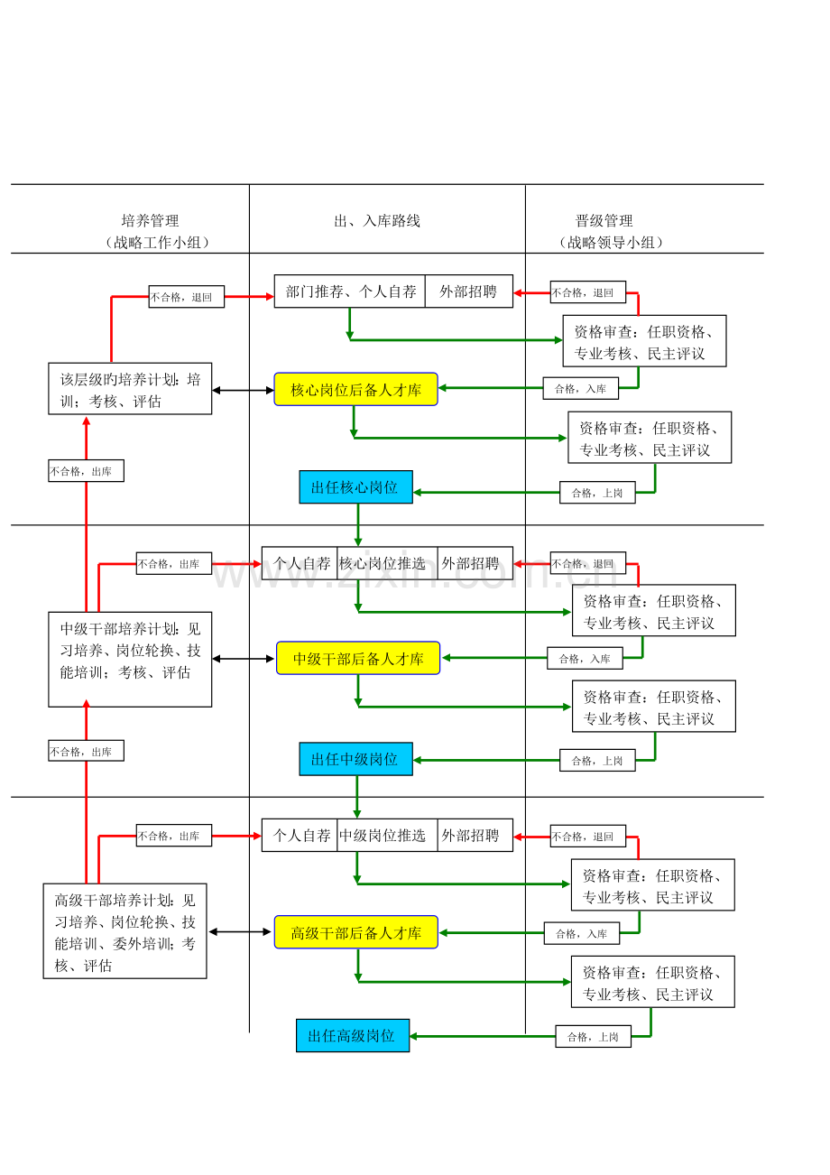 后备人才培养与梯队建设方案.doc_第2页