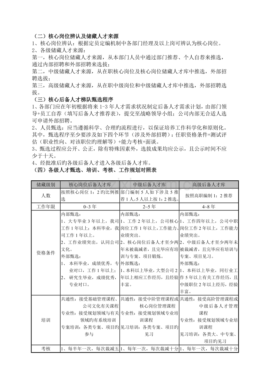 后备人才培养与梯队建设方案.doc_第3页