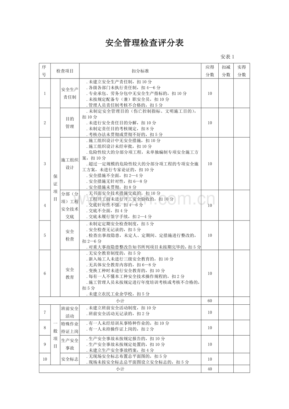 安全周检表格.doc_第3页