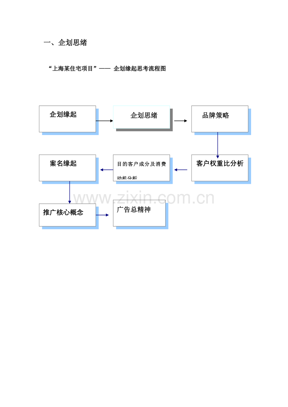 上海新华路住宅项目策划报告.doc_第3页