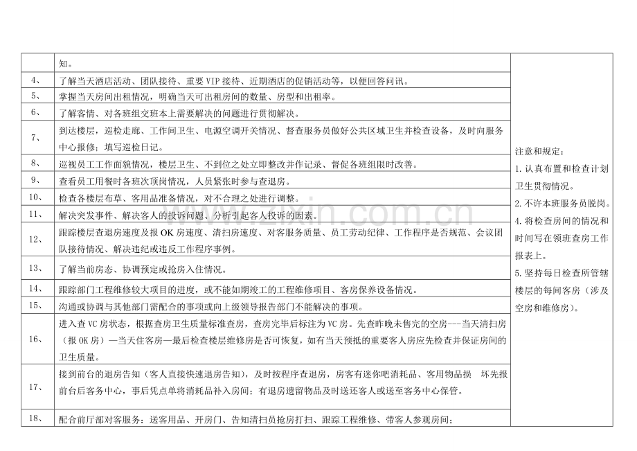 小酒店酒店客房前厅程序制度.doc_第2页