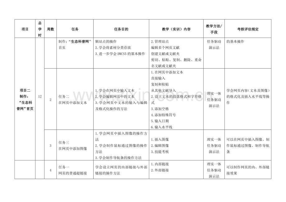 网设计与制作项目教学计划表.doc_第2页