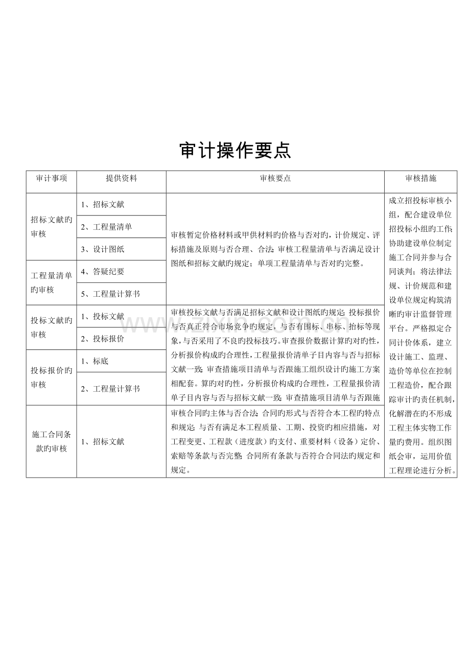 招标业务管理审核工作手册.docx_第2页